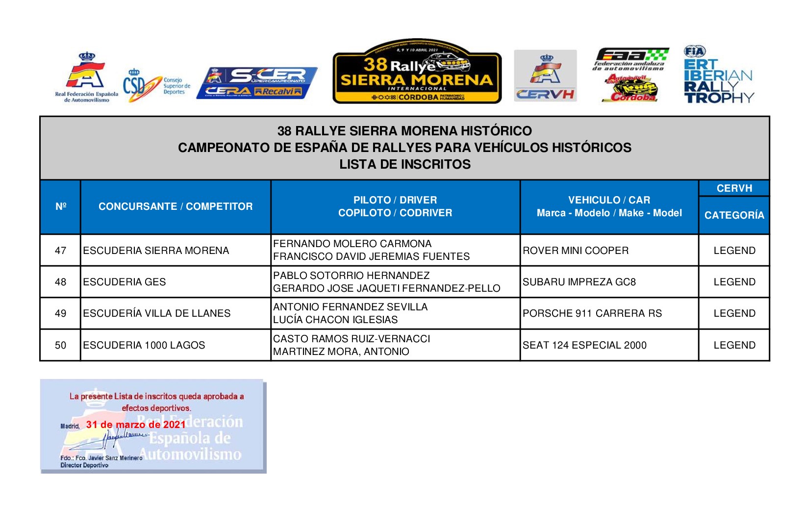 Inscritos 38º Rallye Sierra Morena