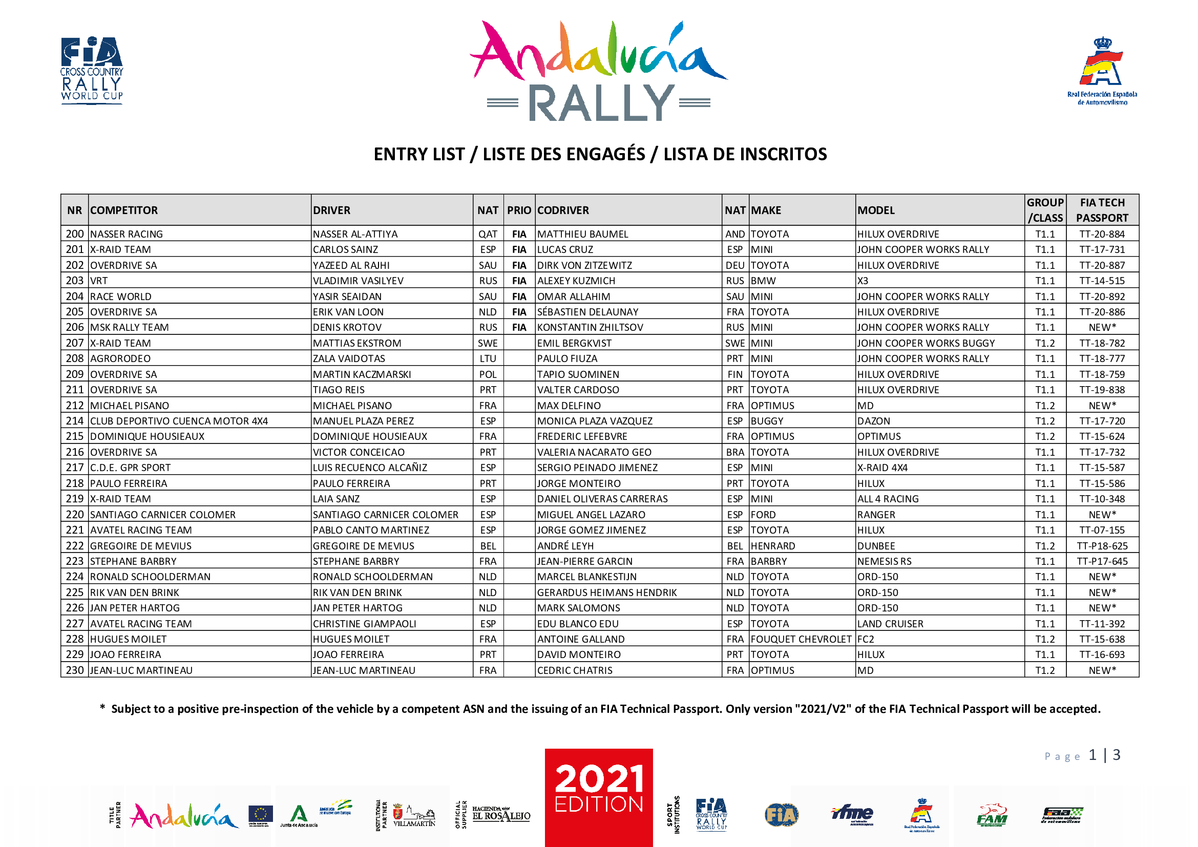 Inscritos Andalucía Rally 2021