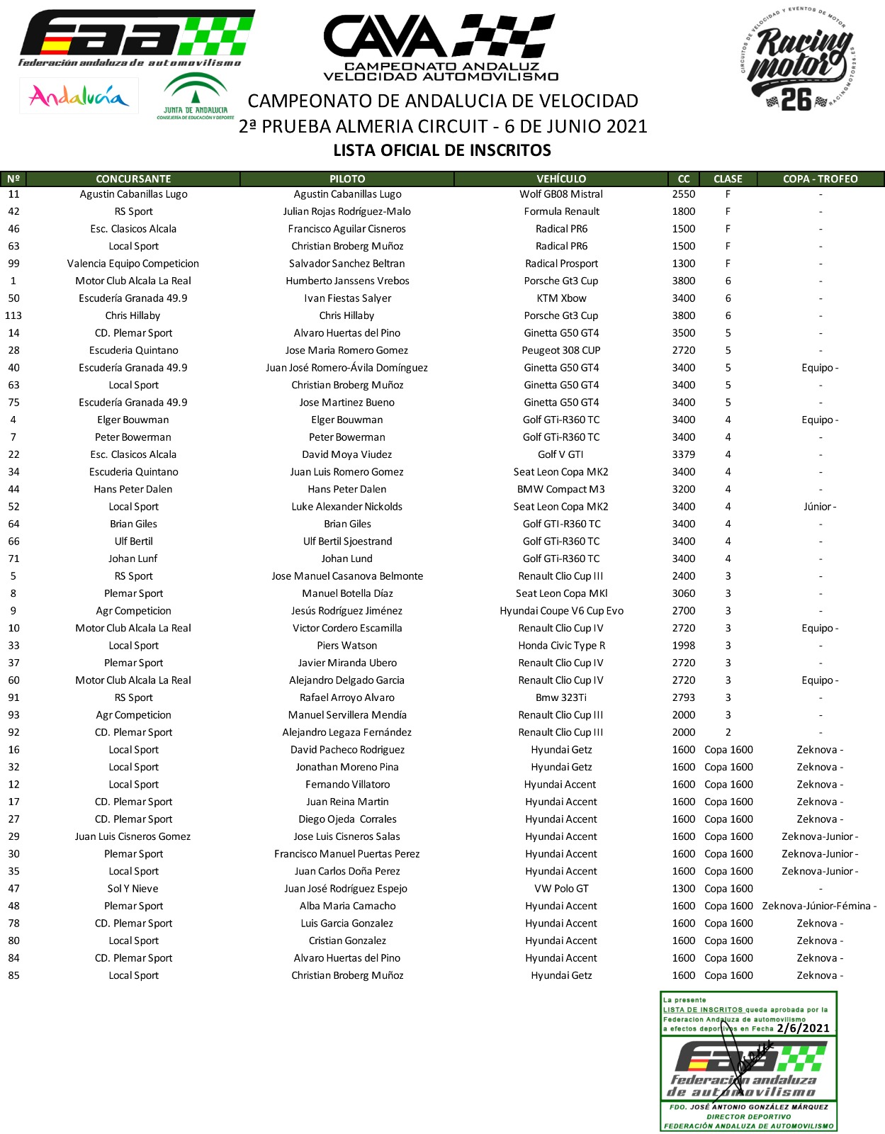 Inscritos Campeonato Andaluz Velocidad Automovilismo - Almería